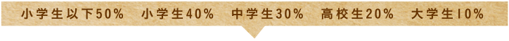 小学生以下50％、小学生40%、中学生30%、高校生20%、大学生10%　OFF